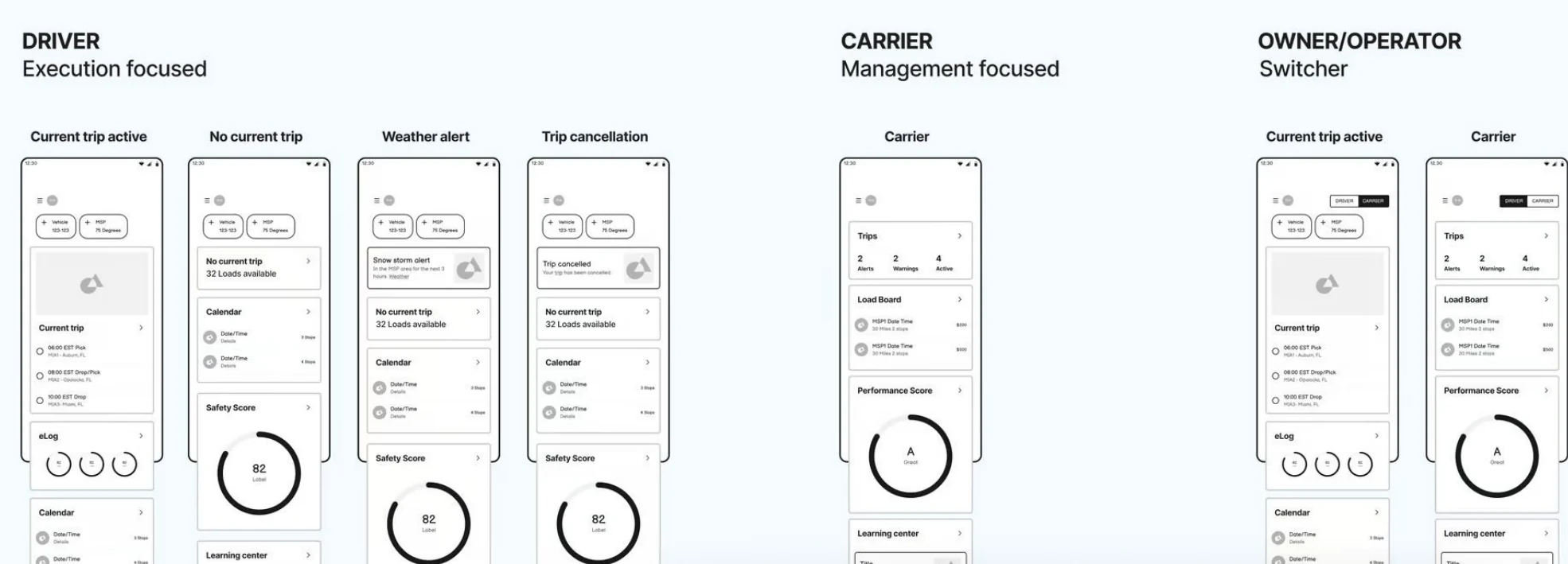 Wireframe variations of the home screen for a driver (current trip active, no current trip, weather alert, trip cancellation), a carrier, and an owner-operator who switches between both.
