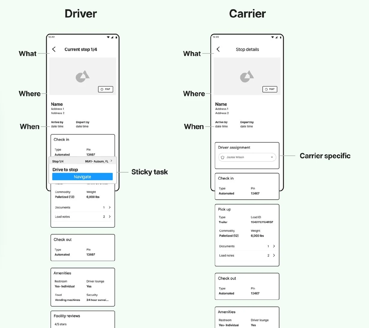 Stop details wireframes for a driver and a carrier, organized by what, where and when, with a sticky task and carrier-specific sections.